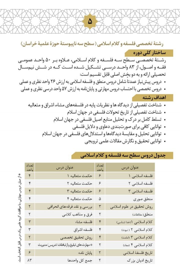 فراخوان جذب سطح سه فلسفه و کلام اسلامی در مشهد